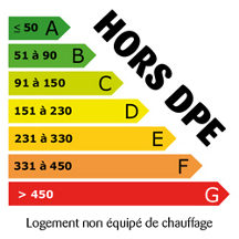 DPE Maison Sathonay-Camp