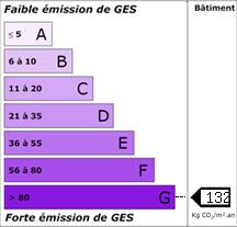 GES Maison Poncin