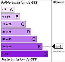 GES Maison Bourg-en-Bresse