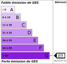 GES Maison Boissy-la-Rivière
